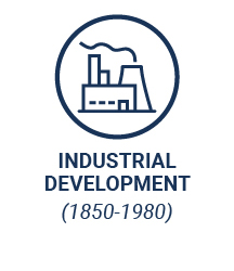 Industrial Development (1850-1980)