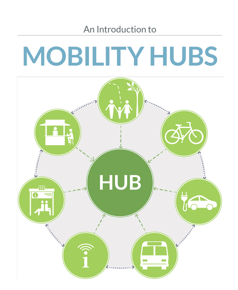Mobility Hubs