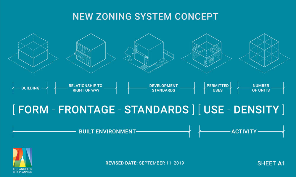 New Zoning Infographic